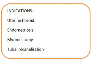 Indications