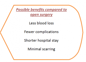 Possible benefits of Robotic Hysterectomy compared to open surgery