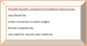 Possible benefits of Robotic Hysterectomy