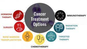 Cancer Treatment Options