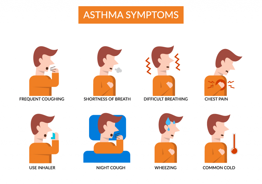 World Asthma Day | MS Ramaiah Memorial Hospital