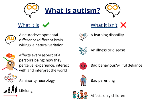 What is autism